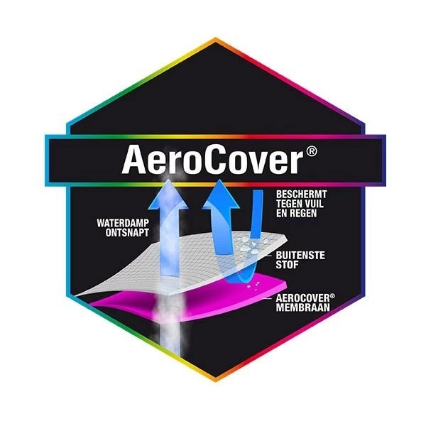 Aerocover Loungesethoes 270 X 210 X 70 Antraciet - Afbeelding 4